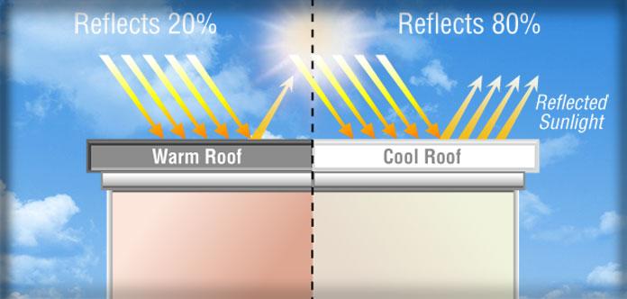custom energy efficient roofs